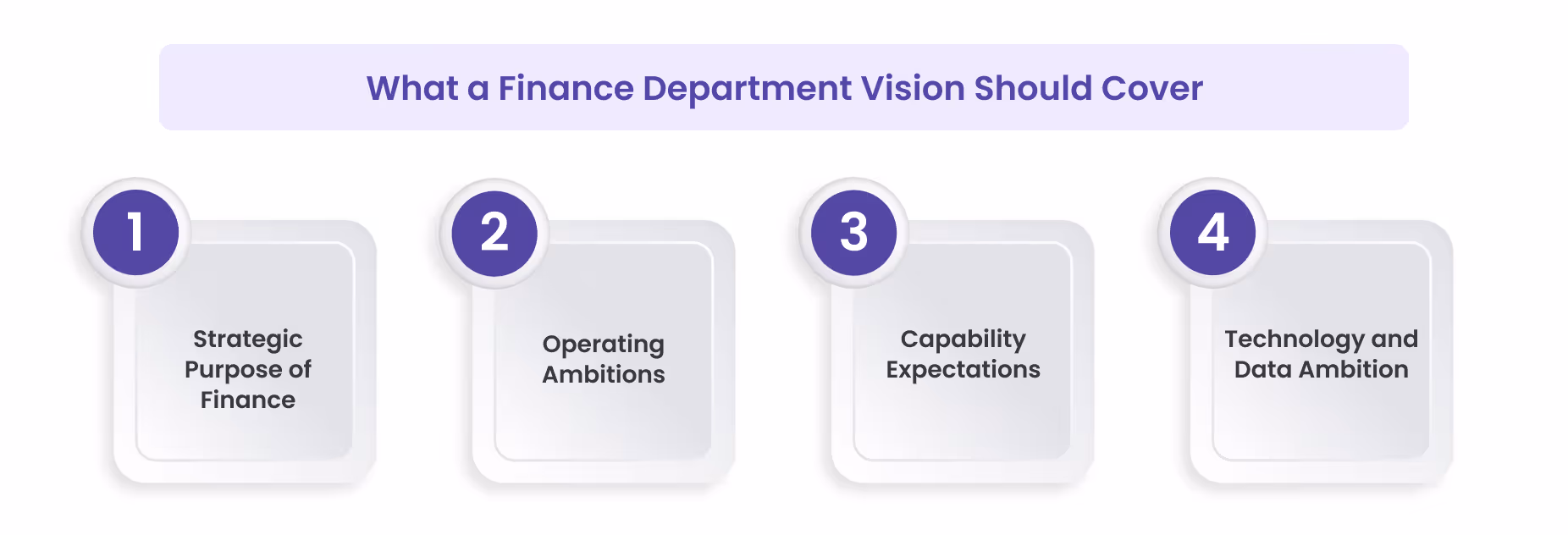 What a Finance Department Vision Should Cover