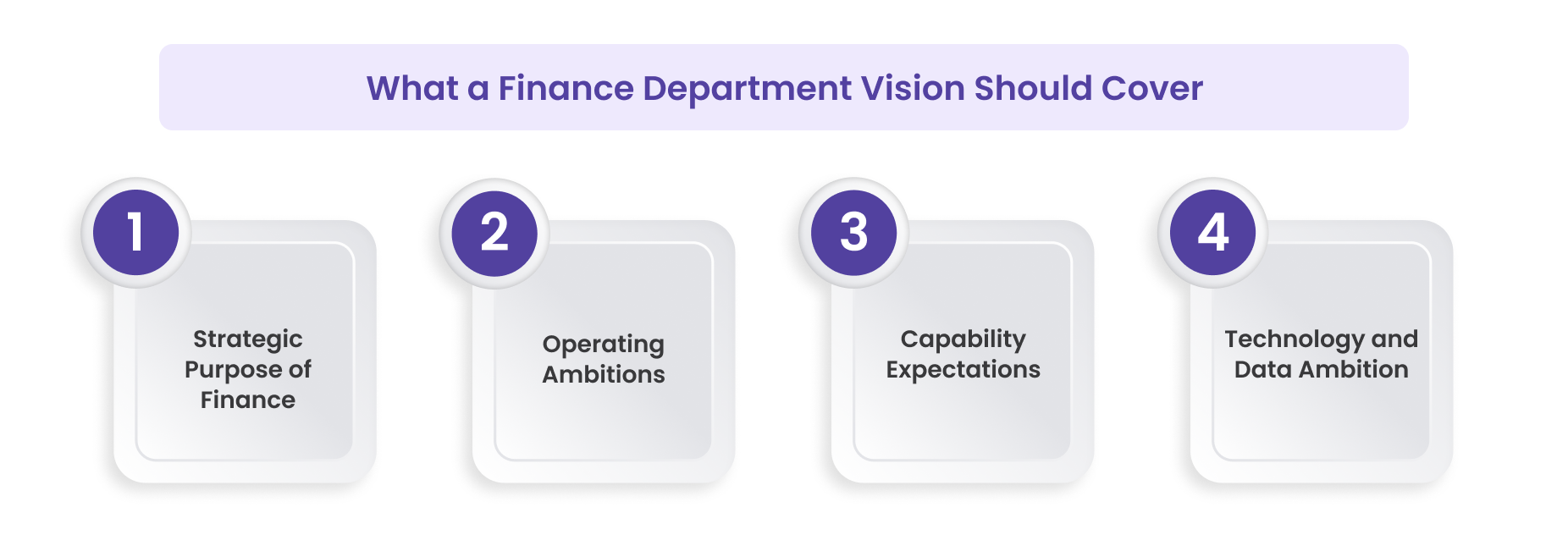 What a Finance Department Vision Should Cover