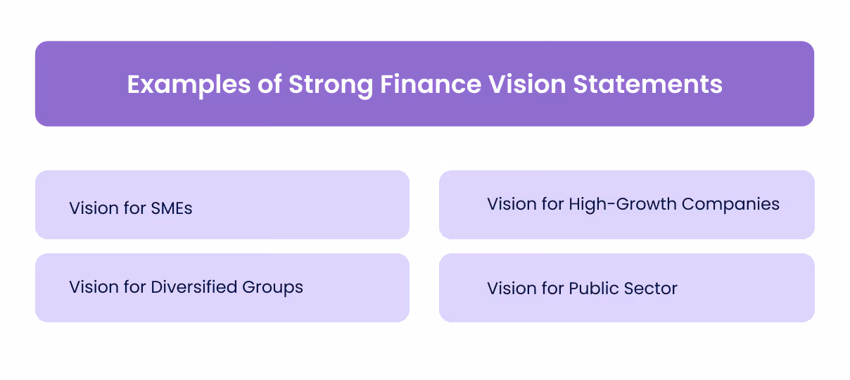 Examples of Strong Finance Vision Statements