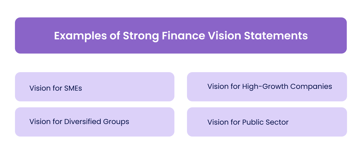 Examples of Strong Finance Vision Statements