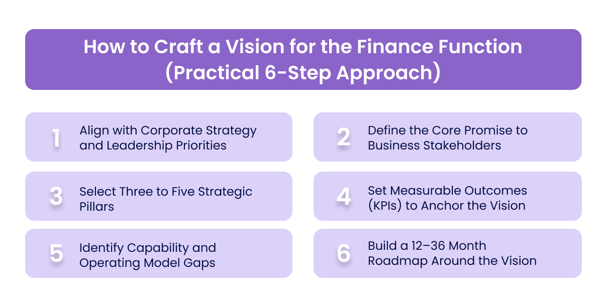 How to Craft a Vision for the Finance Function (Practical 6-Step Approach)