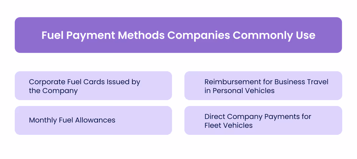 Fuel Payment Methods Companies Commonly Use