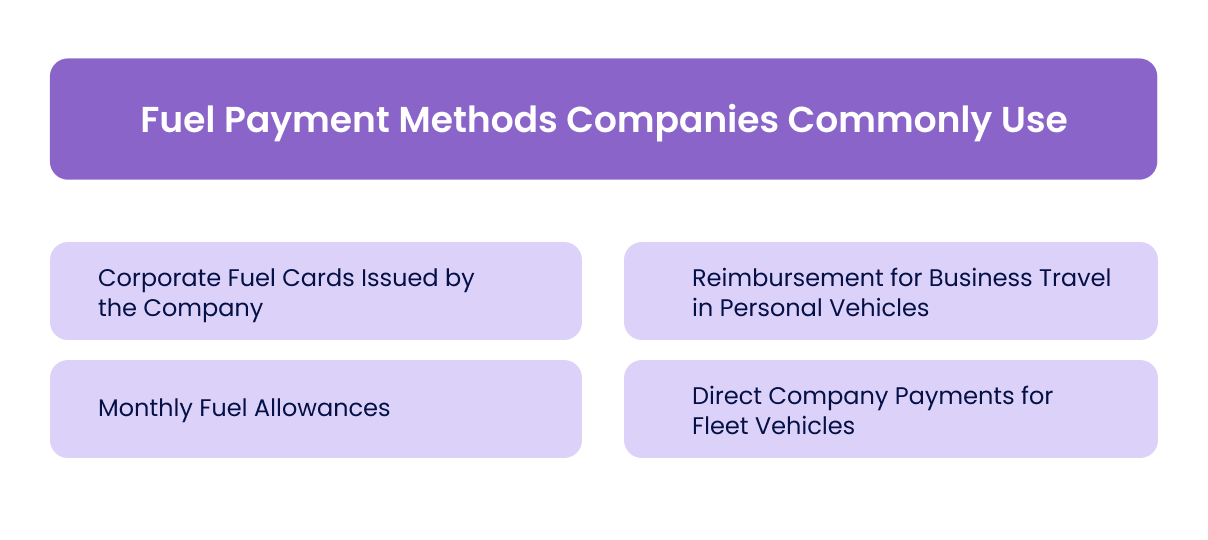 Fuel Payment Methods Companies Commonly Use