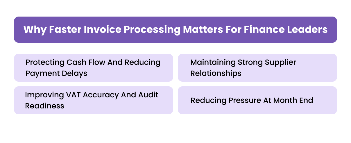Why Faster Invoice Processing Matters For Finance Leaders