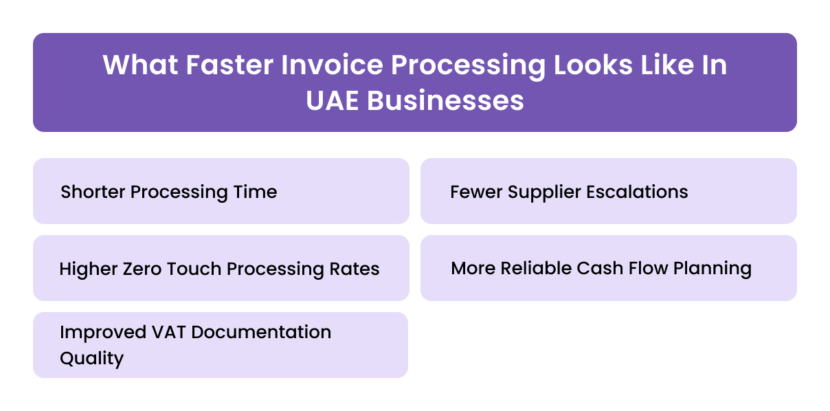 What Faster Invoice Processing Looks Like In UAE Businesses