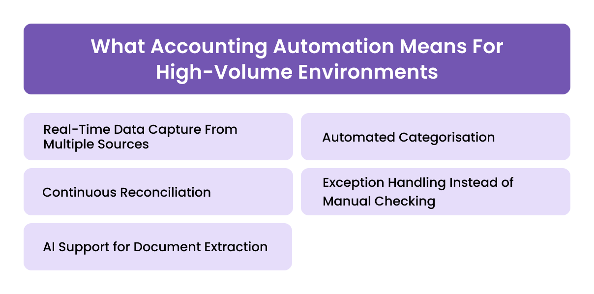 What Accounting Automation Means for High-Volume Environments
