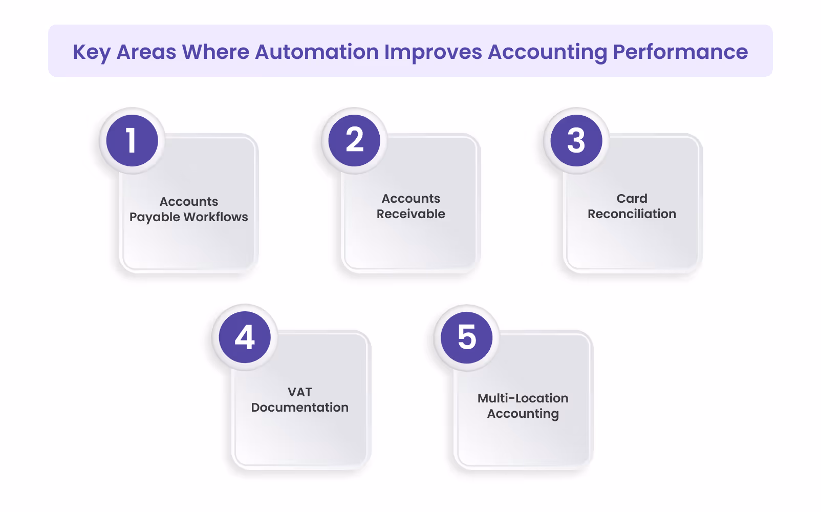 Key Areas Where Automation Improves Accounting Performance