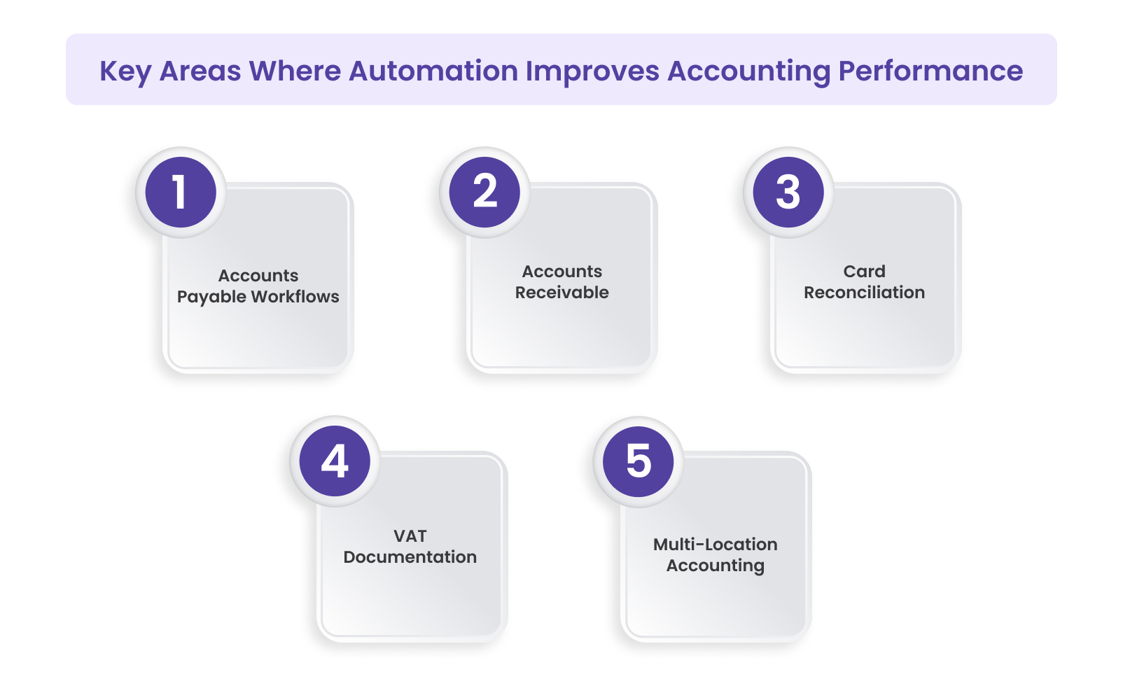 Key Areas Where Automation Improves Accounting Performance