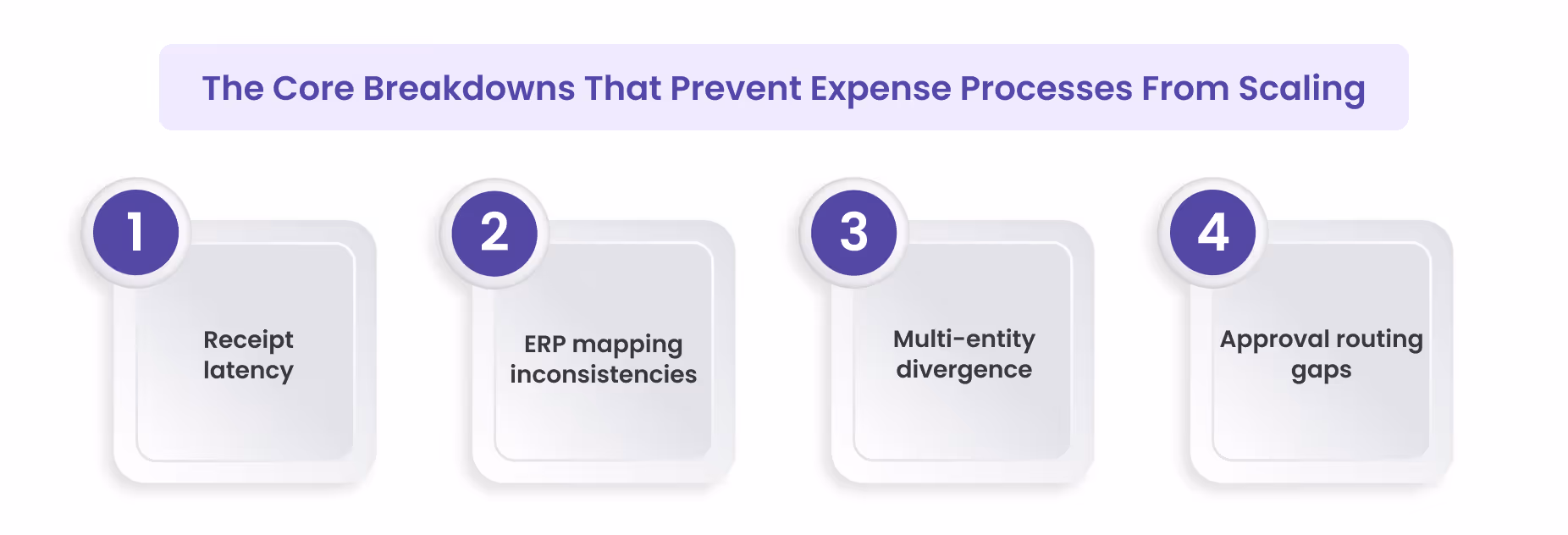 The Core Breakdowns That Prevent Expense Processes From Scaling