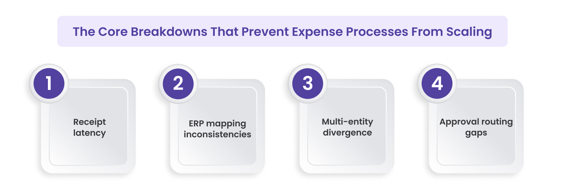 The Core Breakdowns That Prevent Expense Processes From Scaling