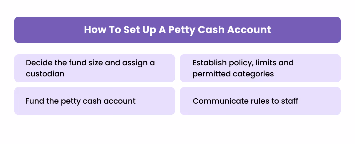 How to Set Up a Petty Cash Account