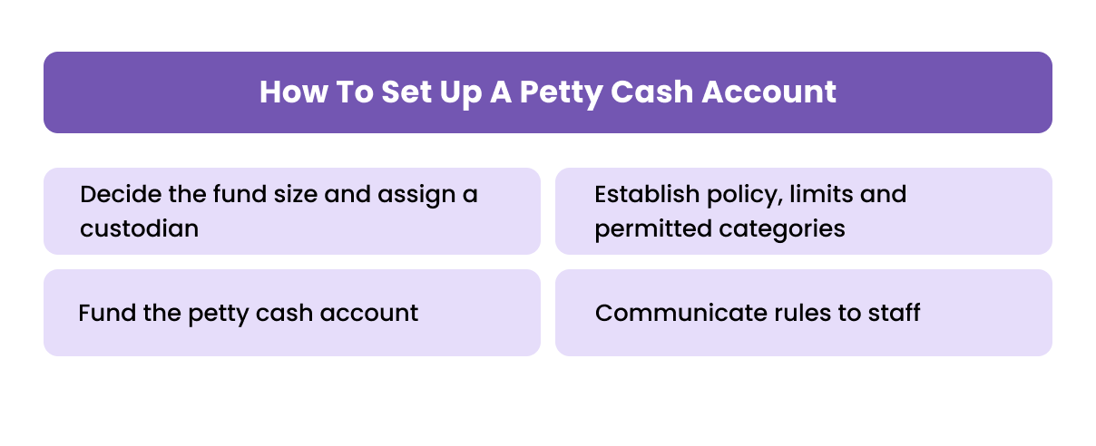 How to Set Up a Petty Cash Account