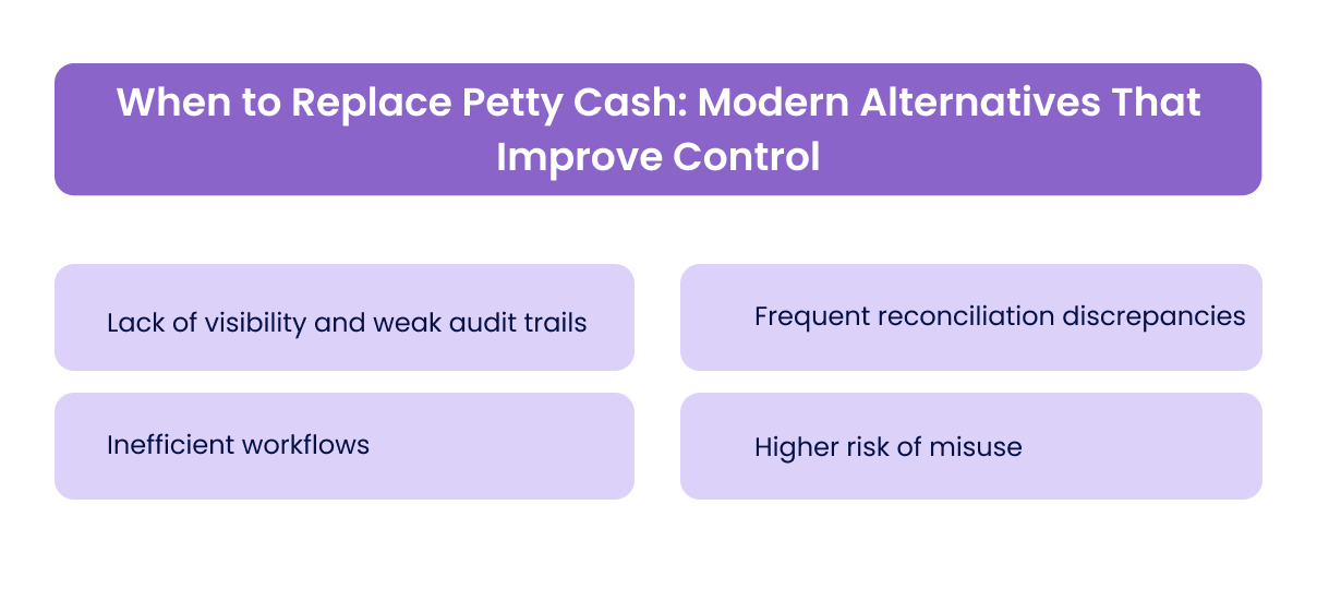 When to Replace Petty Cash: Modern Alternatives That Improve Control