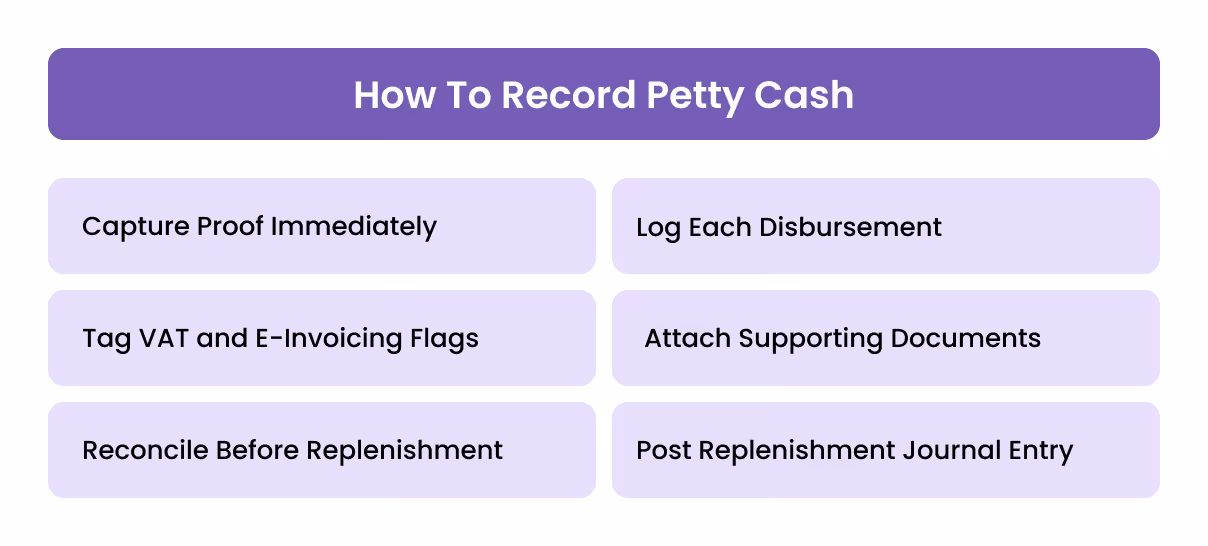 How To Record Petty Cash