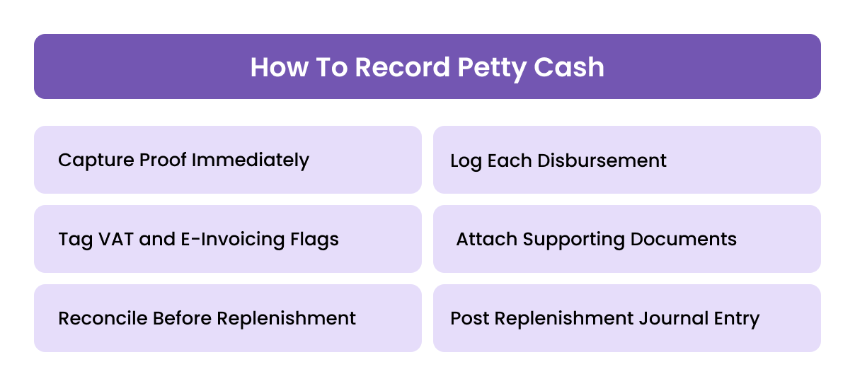 How To Record Petty Cash