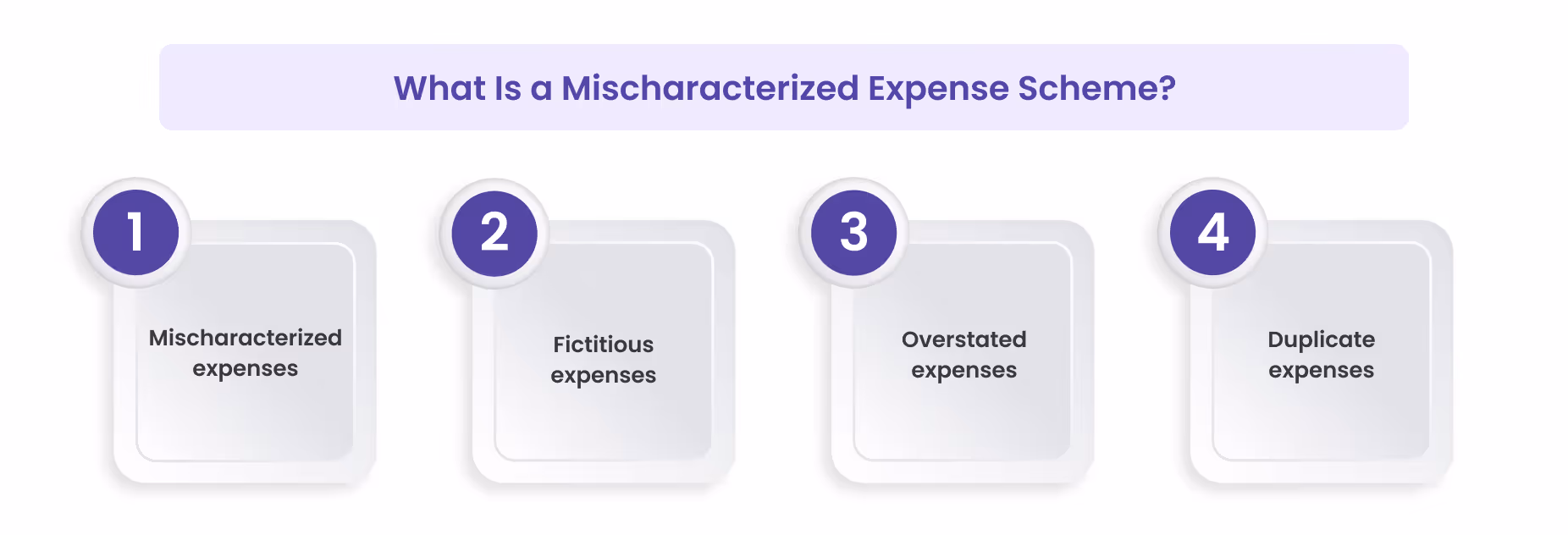 What Is a Mischaracterized Expense Scheme?