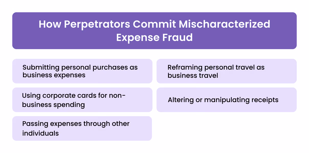 How Perpetrators Commit Mischaracterized Expense Fraud