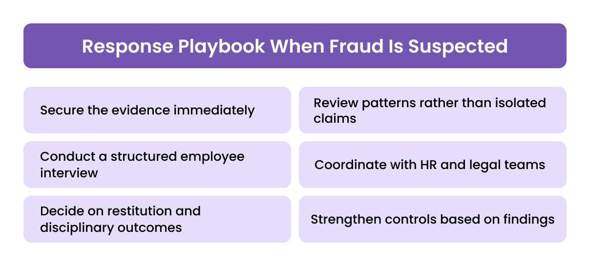 Response Playbook When Fraud Is Suspected