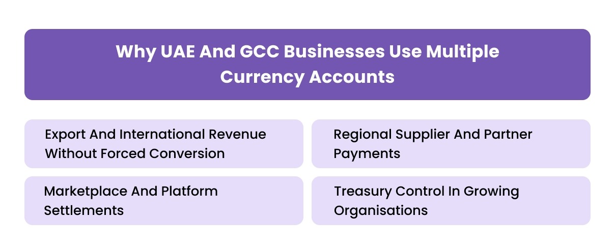 Why UAE And GCC Businesses Use Multiple Currency Accounts