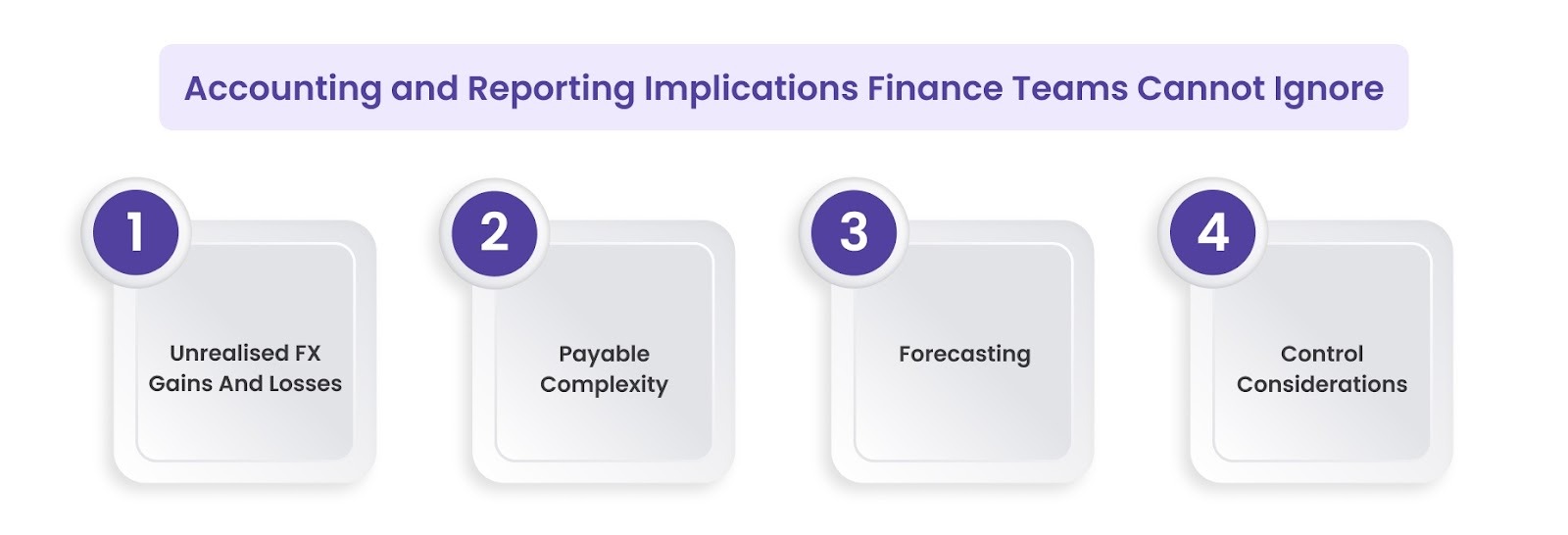 Accounting and Reporting Implications Finance Teams Cannot Ignore