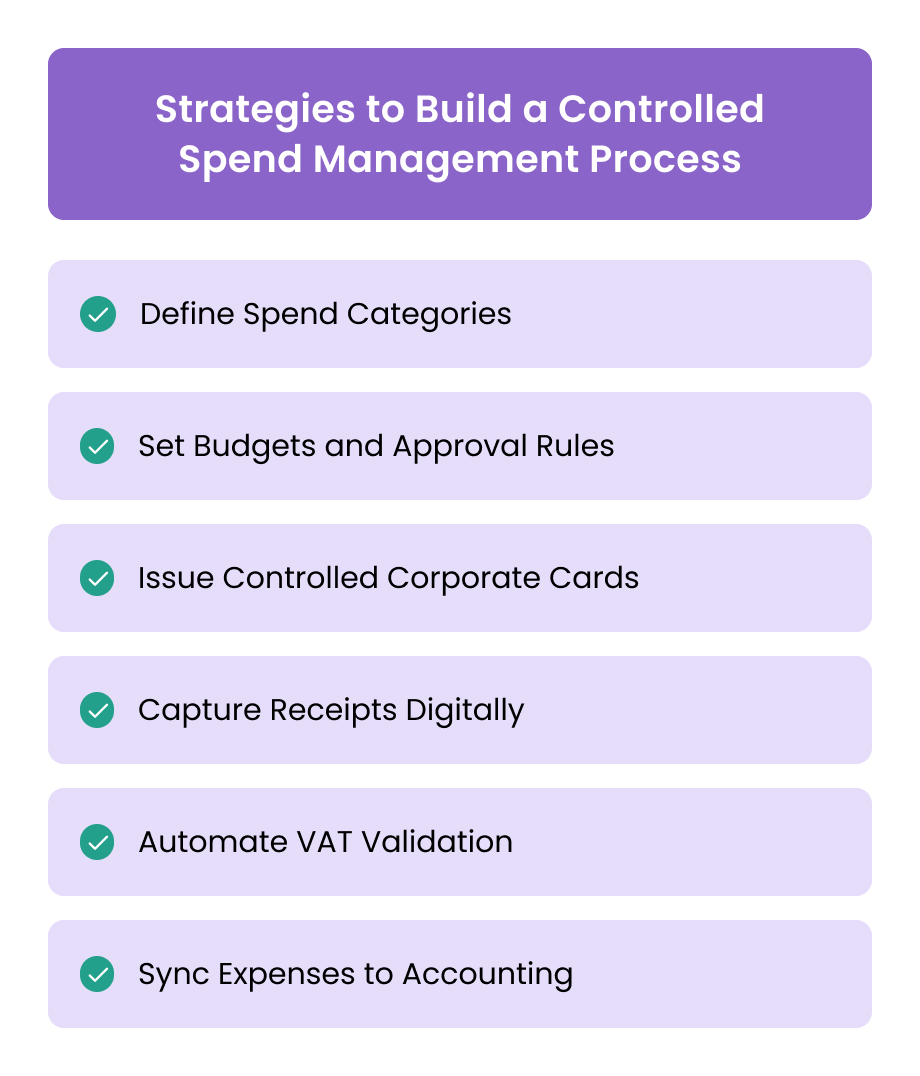 Strategies to Build a Controlled Spend Management Process