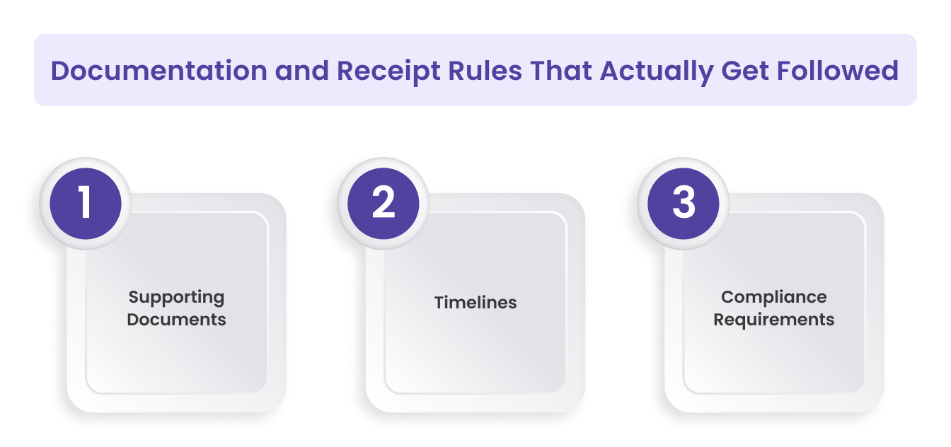 Documentation and Receipt Rules That Actually Get Followed