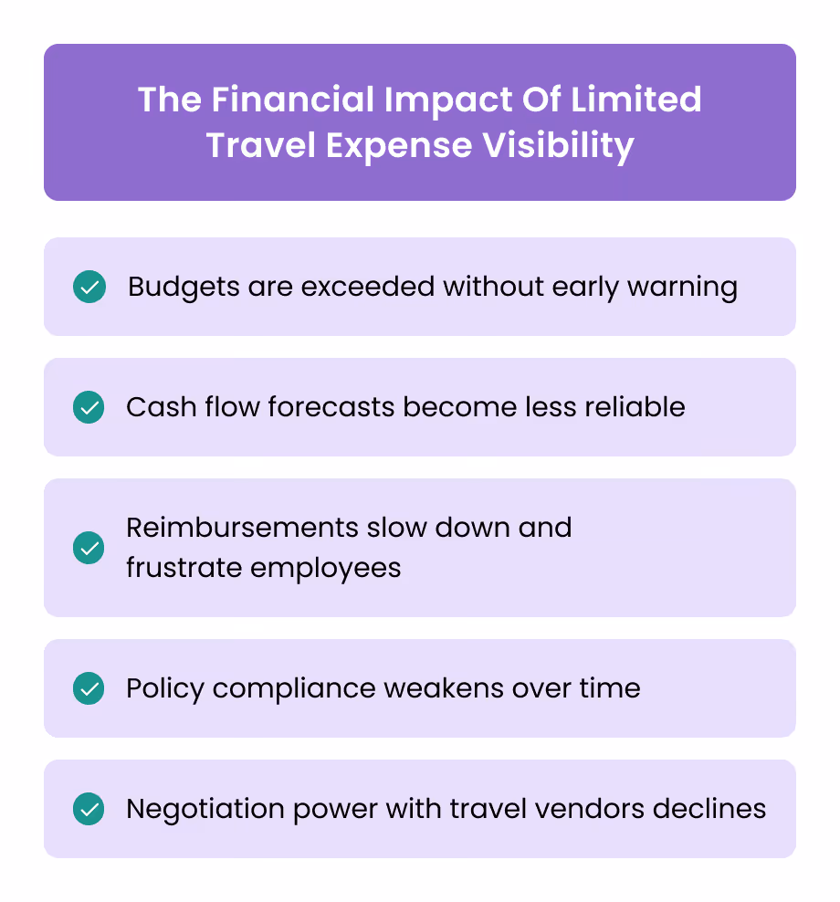 The Financial Impact Of Limited Travel Expense Visibility