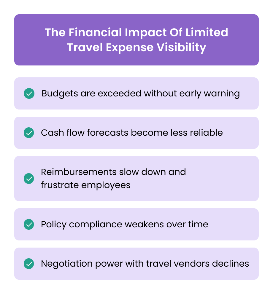 The Financial Impact Of Limited Travel Expense Visibility