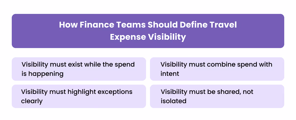 How Finance Teams Should Define Travel Expense Visibility