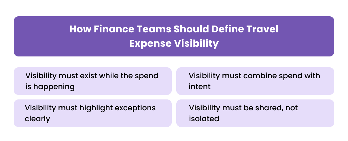 How Finance Teams Should Define Travel Expense Visibility