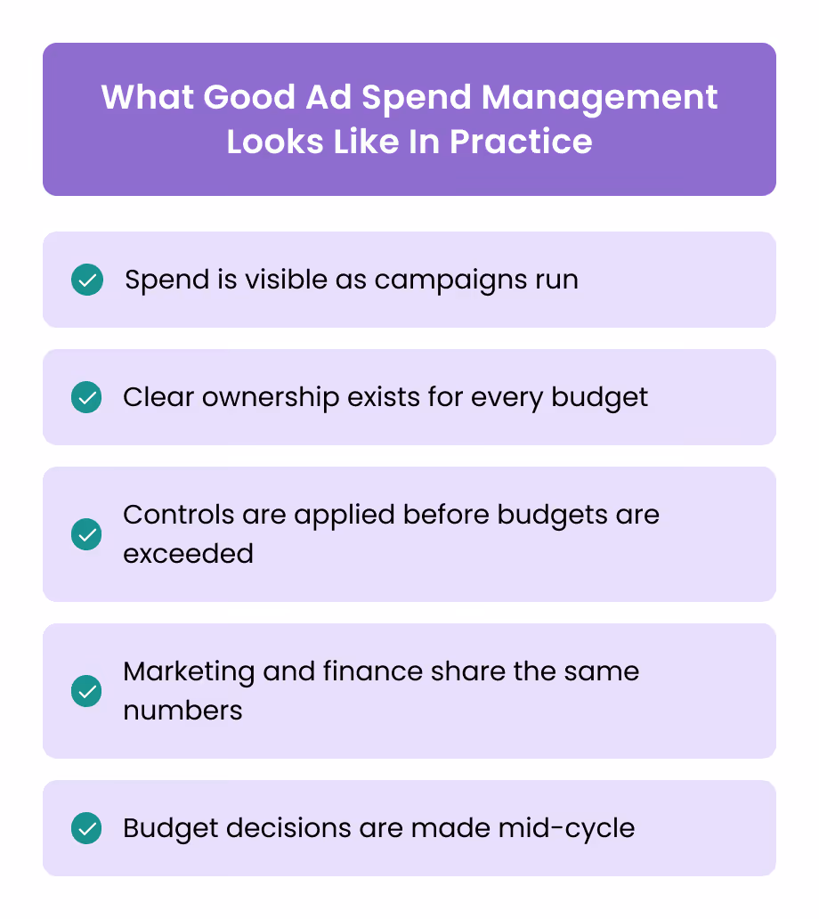 What Good Ad Spend Management Looks Like In Practice