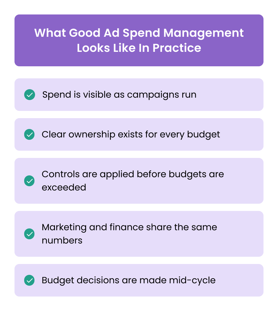 What Good Ad Spend Management Looks Like In Practice