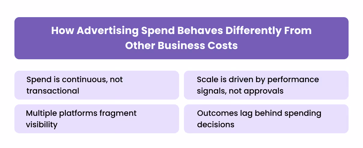 How Advertising Spend Behaves Differently From Other Business Costs