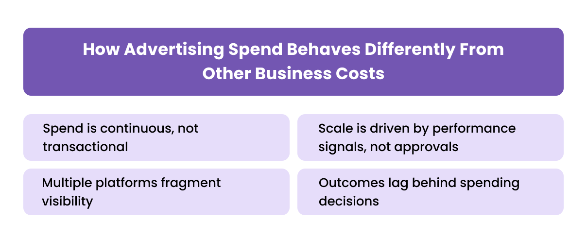 How Advertising Spend Behaves Differently From Other Business Costs