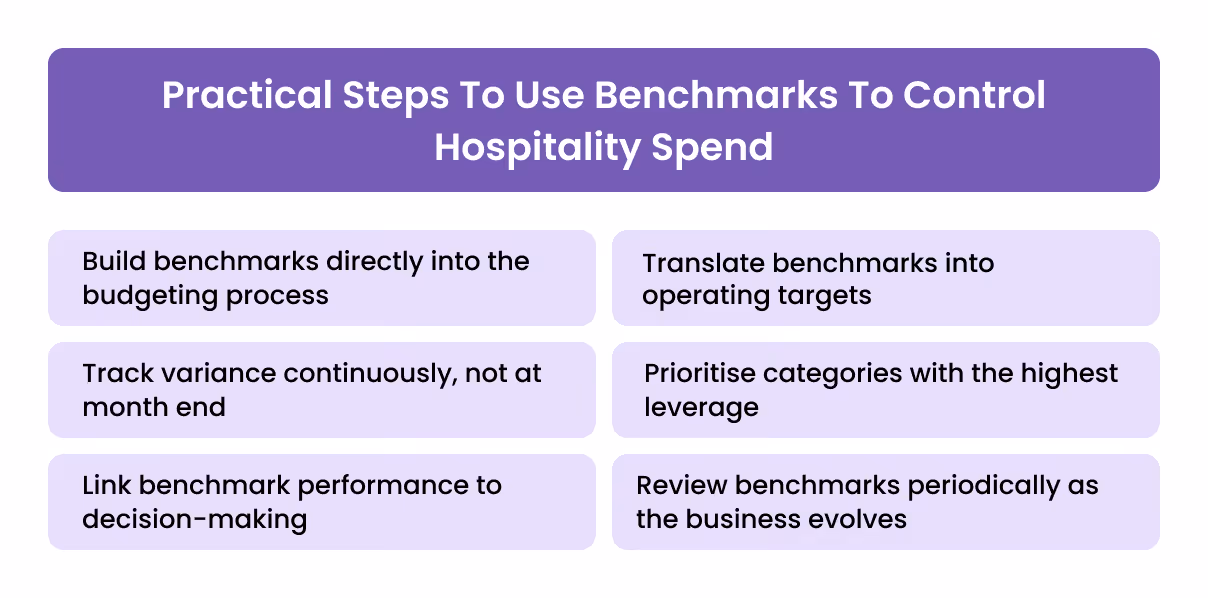 Practical Steps To Use Benchmarks To Control Hospitality Spend