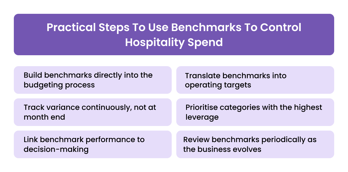 Practical Steps To Use Benchmarks To Control Hospitality Spend