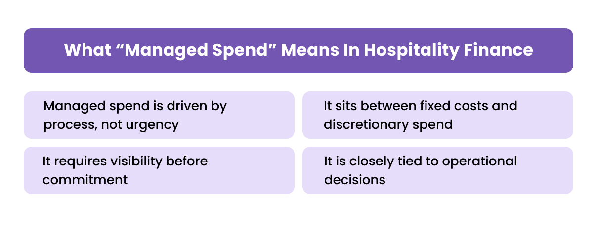 What “Managed Spend” Means In Hospitality Finance