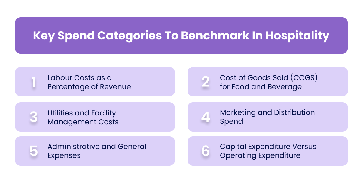 Key Spend Categories To Benchmark In Hospitality