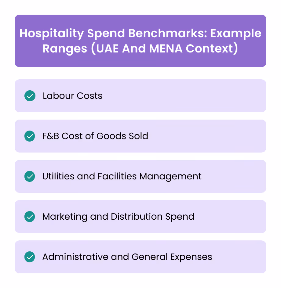 Hospitality Spend Benchmarks: Example Ranges (UAE And MENA Context)
