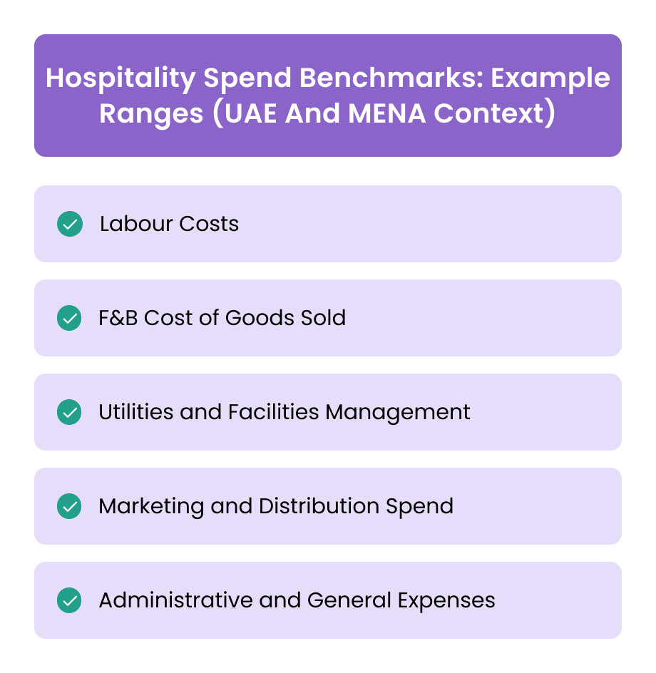 Hospitality Spend Benchmarks: Example Ranges (UAE And MENA Context)