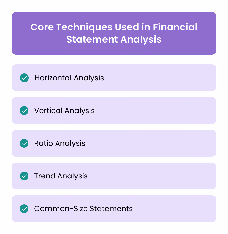 Core Techniques Used in Financial Statement Analysis