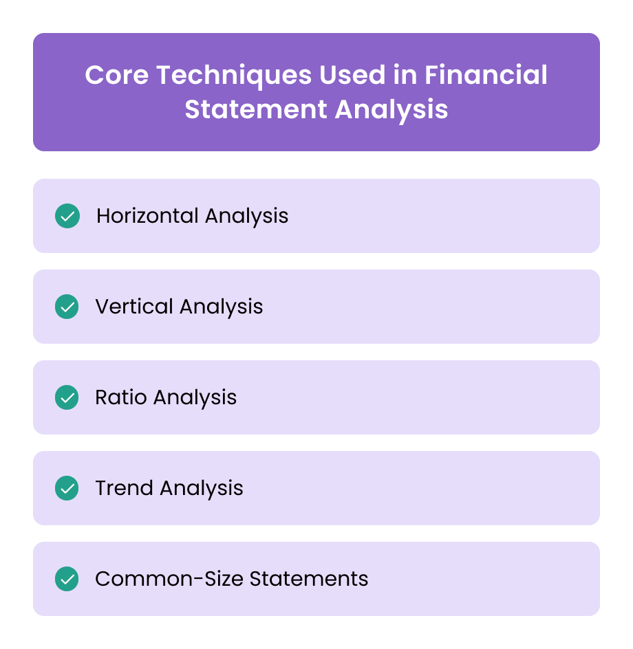 Core Techniques Used in Financial Statement Analysis