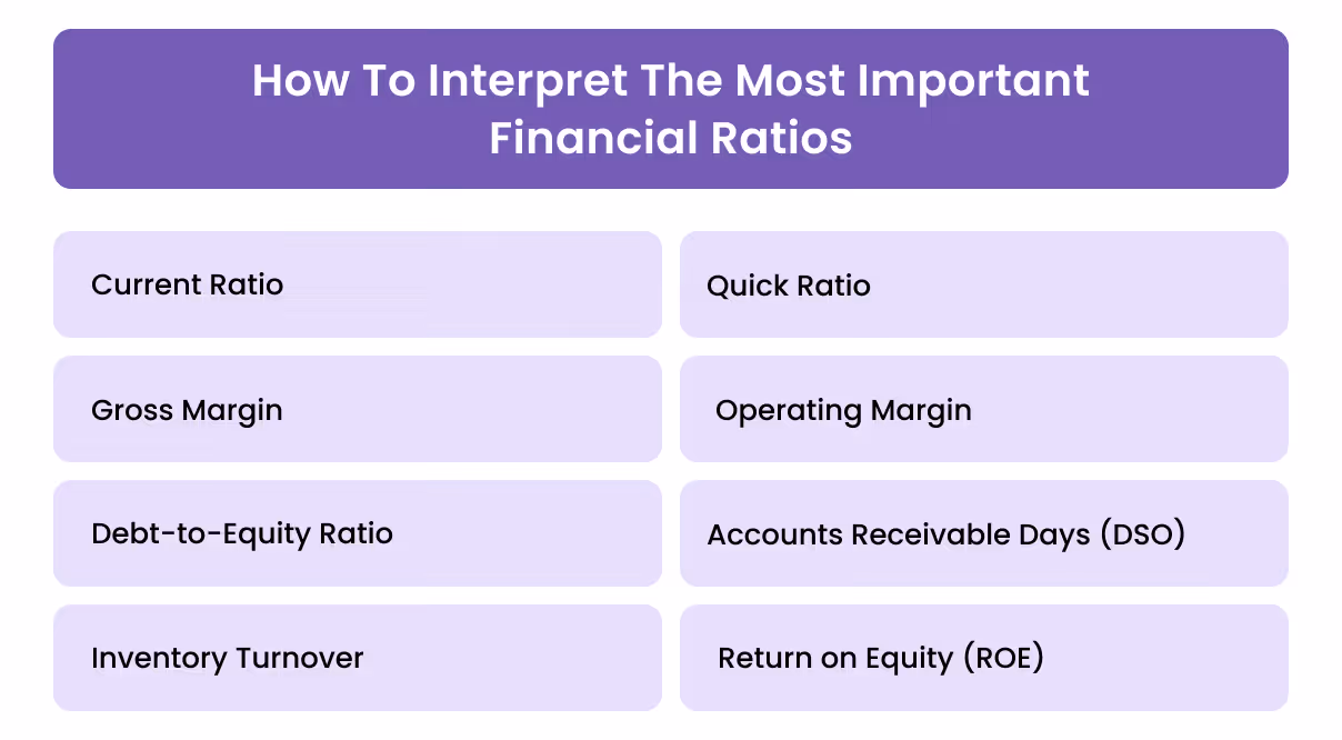 How to Interpret the Most Important Financial Ratios
