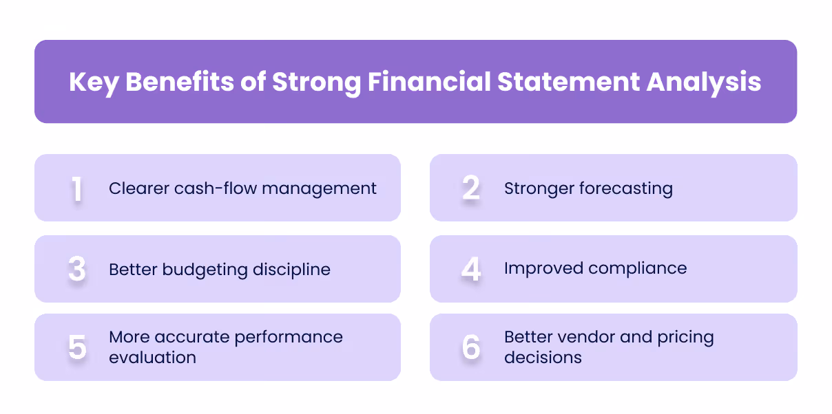 Key Benefits of Strong Financial Statement Analysis