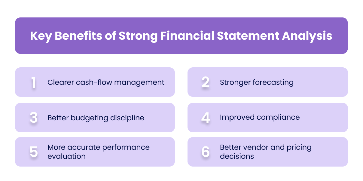 Key Benefits of Strong Financial Statement Analysis