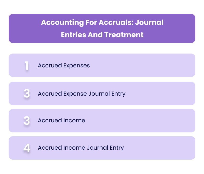 Accounting For Accruals: Journal Entries And Treatment