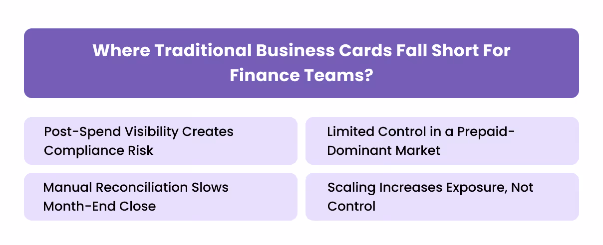 Where Traditional Business Cards Fall Short for Finance Teams?