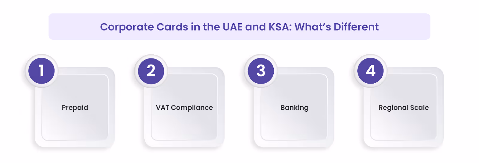 Corporate Cards in the UAE and KSA: What’s Different
