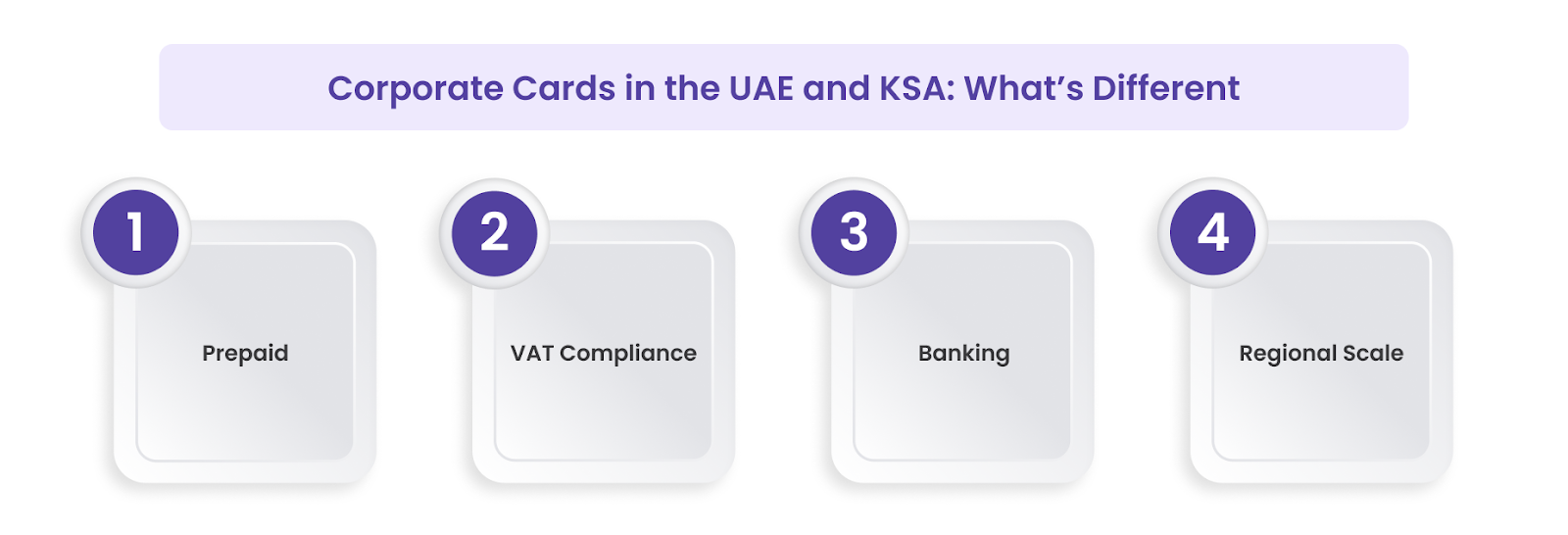 Corporate Cards in the UAE and KSA: What’s Different