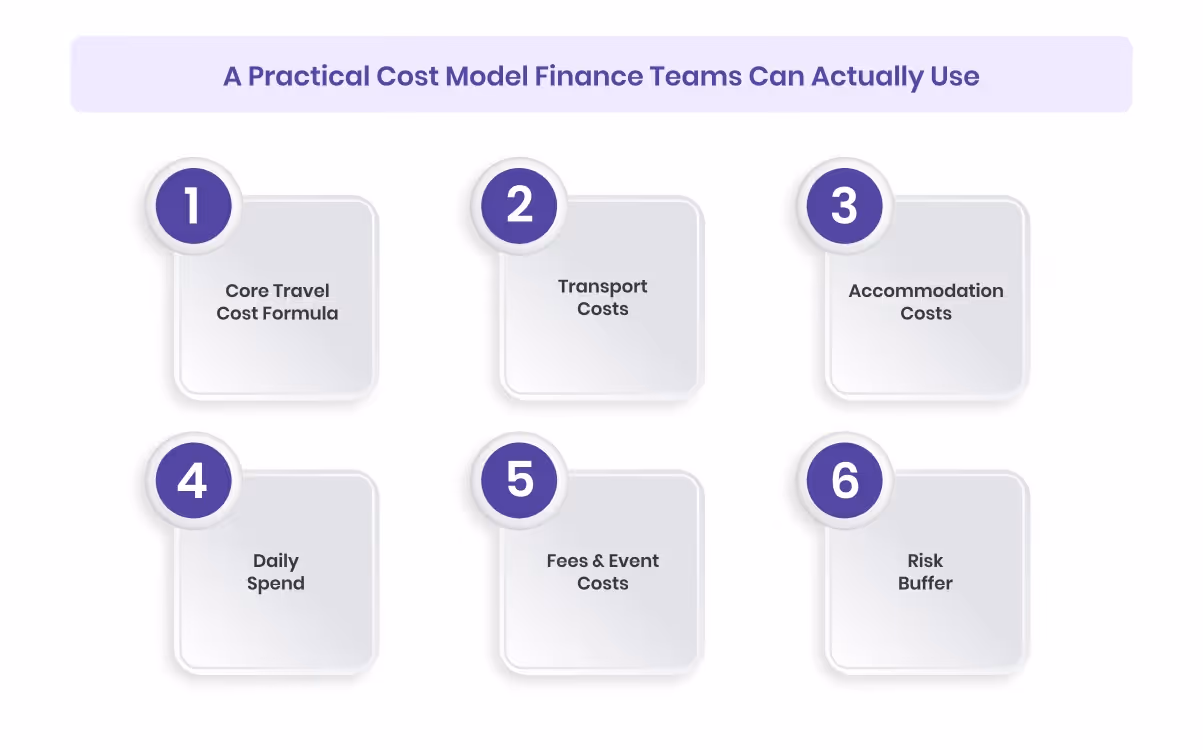 A Practical Cost Model Finance Teams Can Actually Use